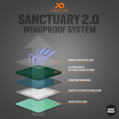 Sanctuary 2.0 Insulated Jacket